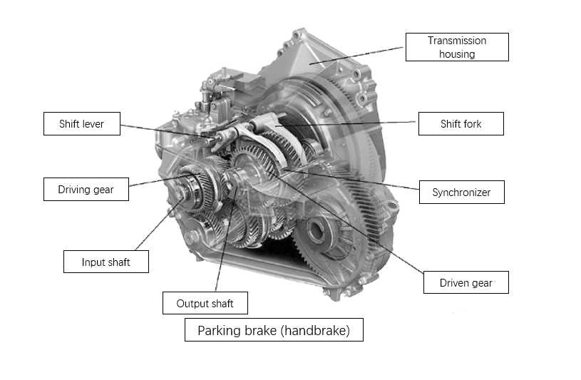 transmission parts diagram