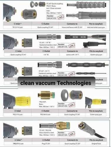 trigger pressure washer gun parts diagram