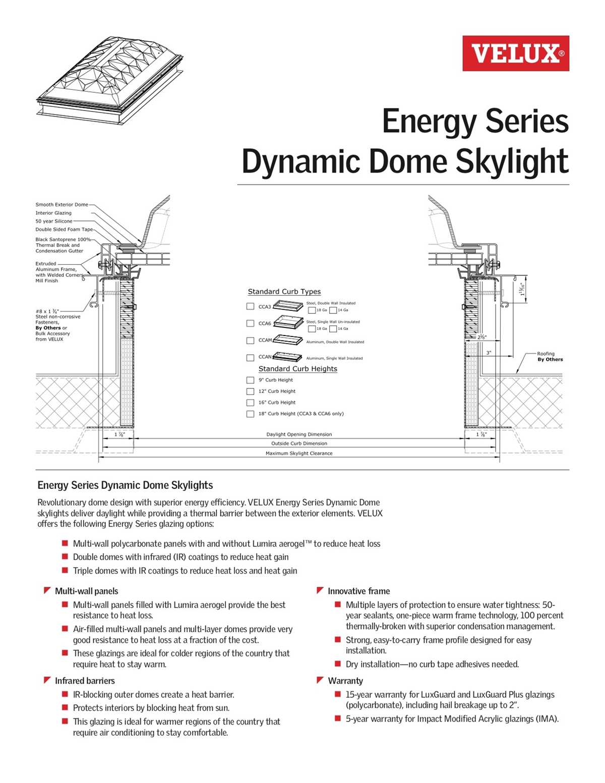 velux skylight parts diagram