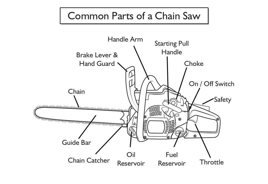 stihl 029 parts diagram