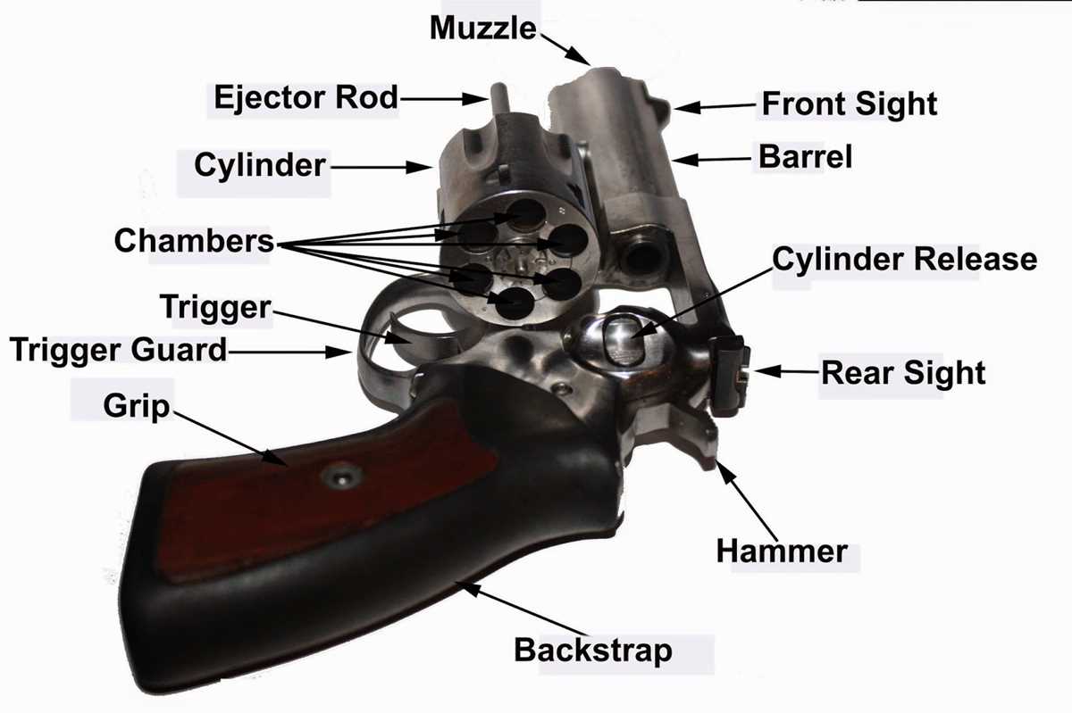 parts of a revolver diagram parts of a revolver diagram