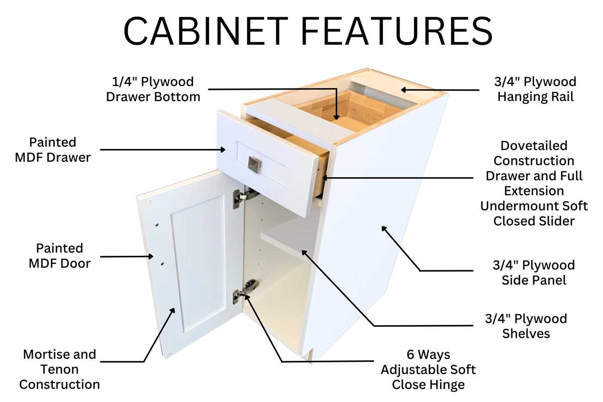cabinet parts diagram