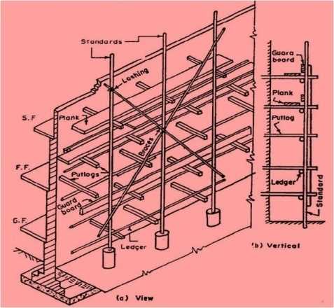 scaffolding parts diagram scaffolding parts diagram