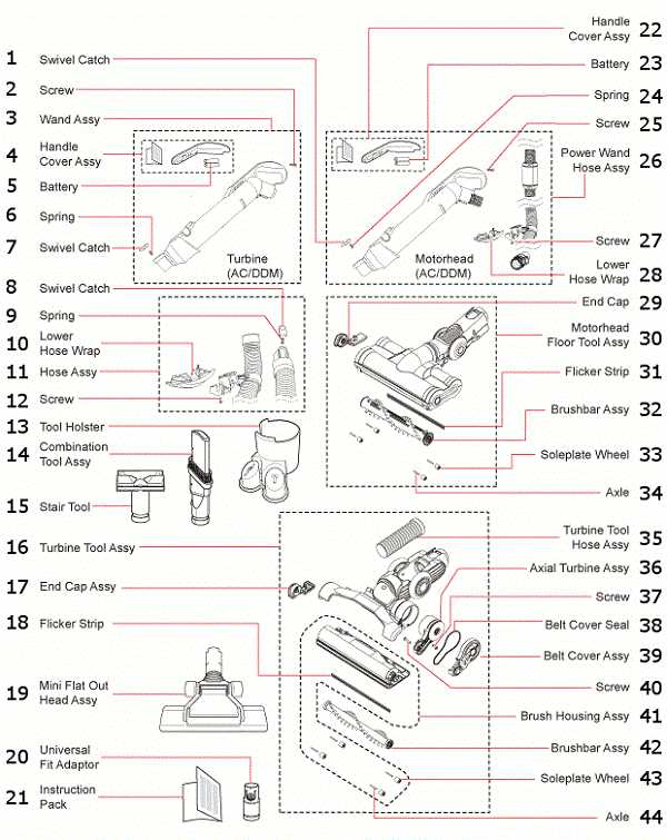 dyson dc07 parts diagram