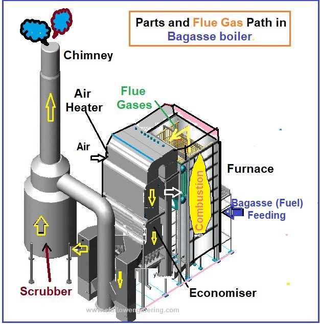 diagram of a furnace parts