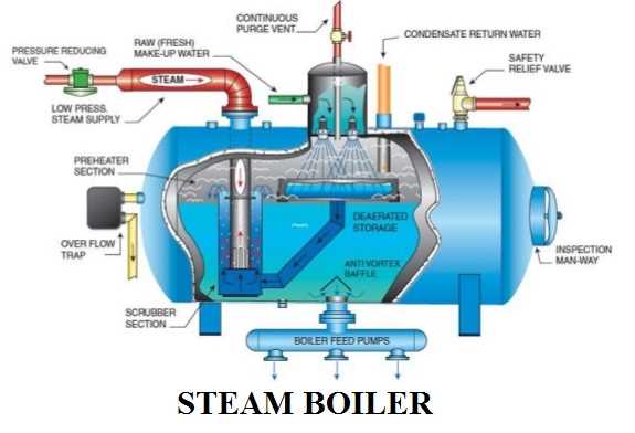 utica boiler parts diagram