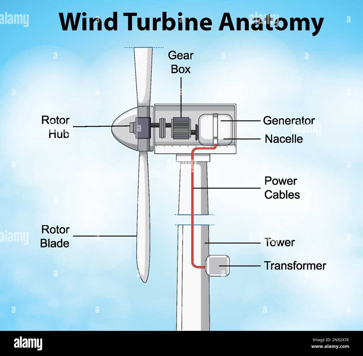 aermotor windmill parts diagram