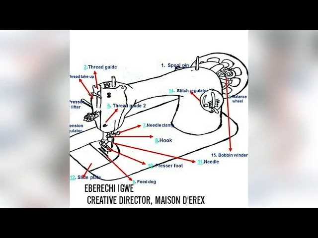 parts of sewing machine diagram
