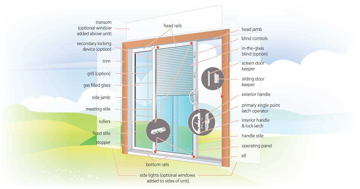 diagram of door parts diagram of door parts