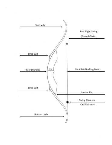 bow parts diagram