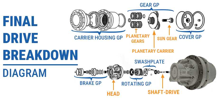 excavator diagram parts