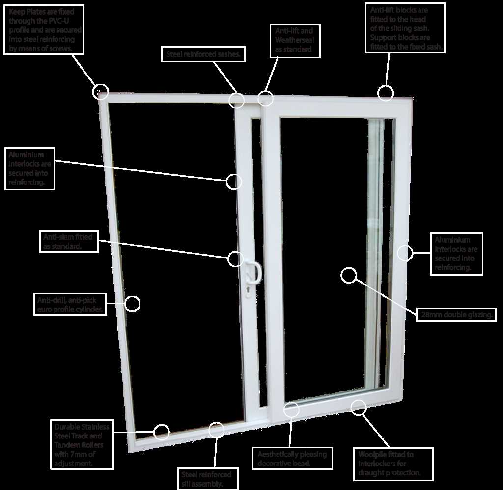 sliding glass patio door parts diagram sliding glass patio door parts diagram