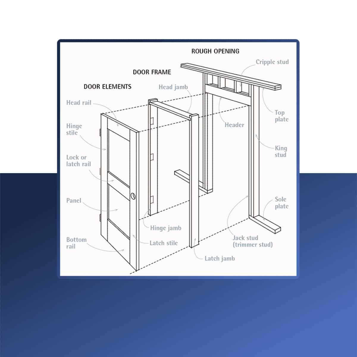 diagram of door parts diagram of door parts