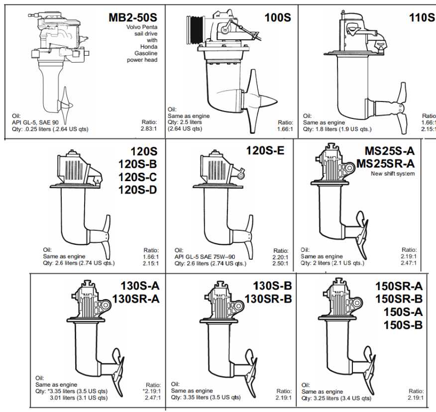 volvo penta outdrive parts diagram volvo penta outdrive parts diagram