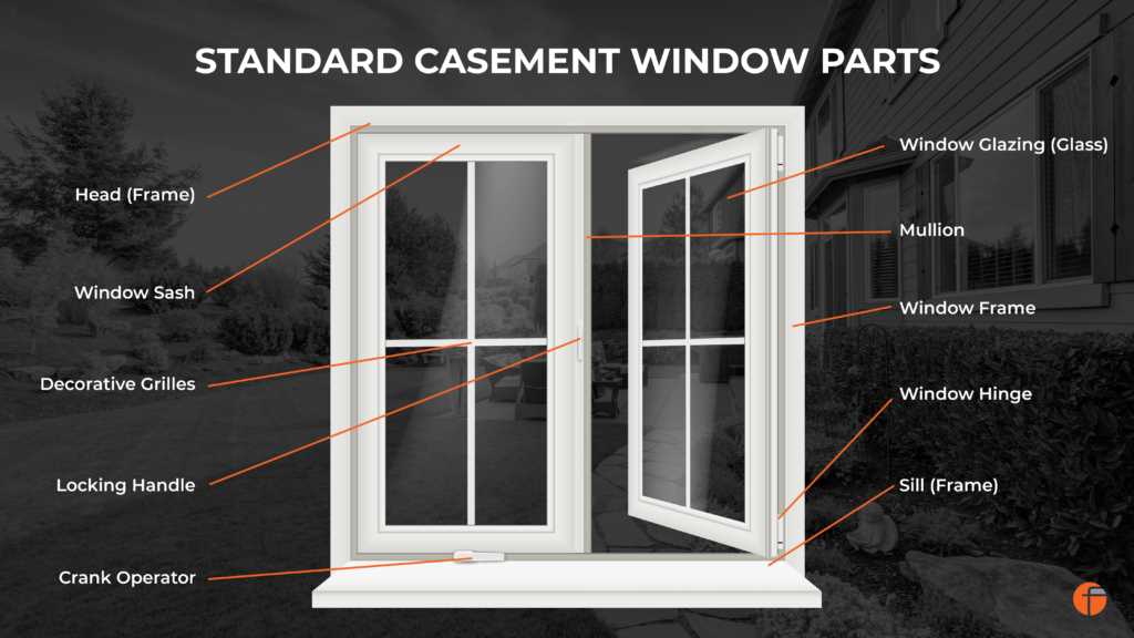andersen window parts diagram