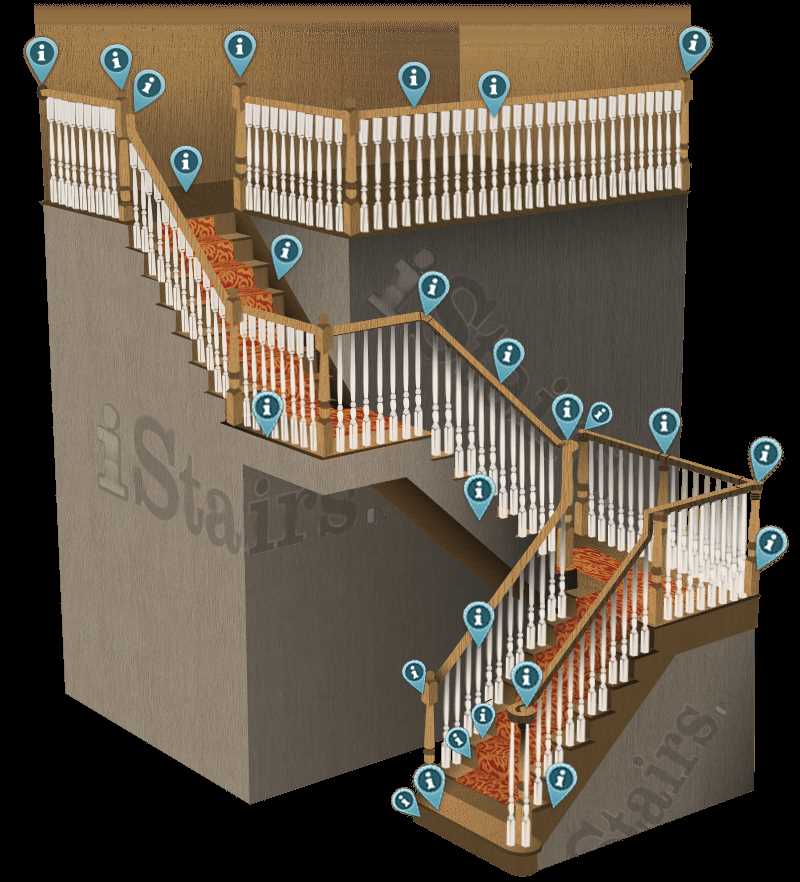 parts of a staircase diagram parts of a staircase diagram