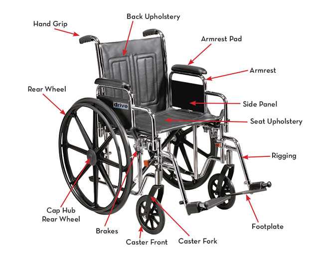 wheelchair diagram parts wheelchair diagram parts