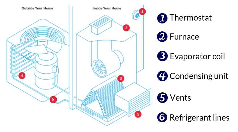 diagram of furnace parts