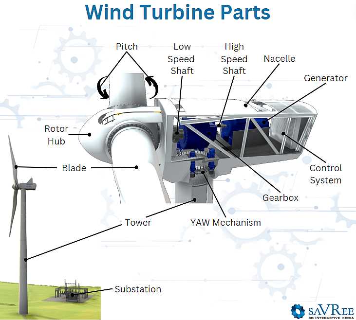 windmill parts diagram windmill parts diagram