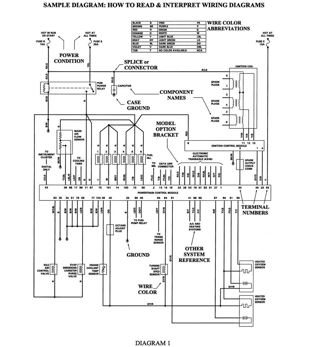 5.3 vortec engine parts diagram pdf 5.3 vortec engine parts diagram pdf