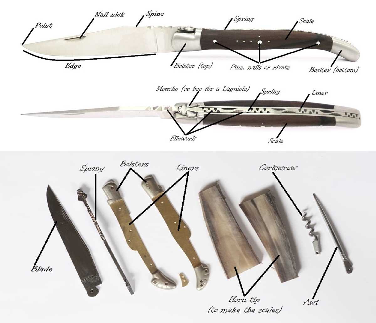 folding knife parts diagram folding knife parts diagram