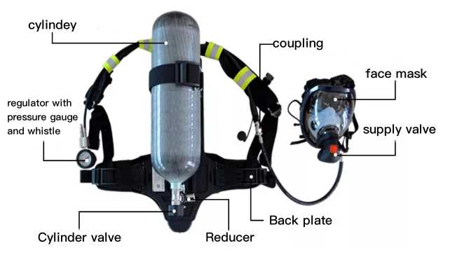 scba parts diagram