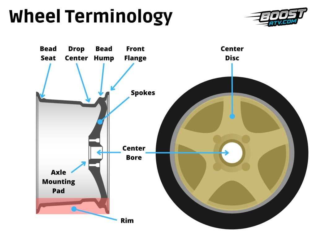 parts of a car wheel diagram