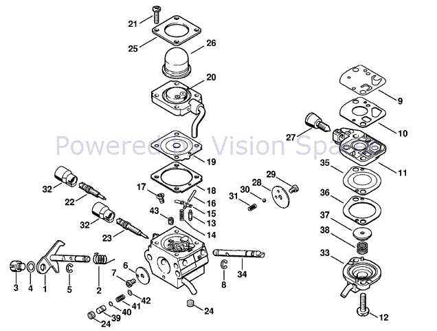 stihl ht 101 parts diagram stihl ht 101 parts diagram