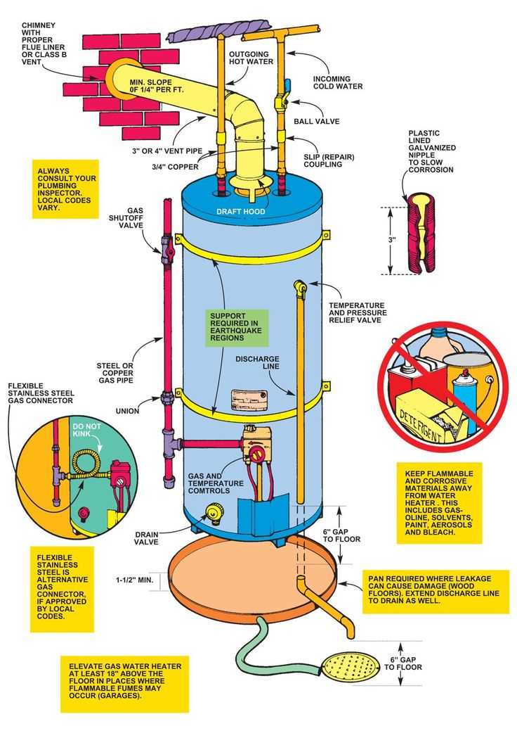 gas hot water heater parts diagram