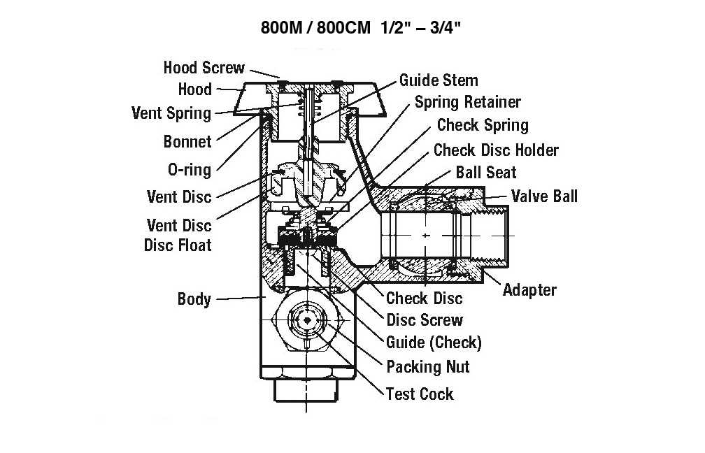 watts backflow preventer parts diagram
