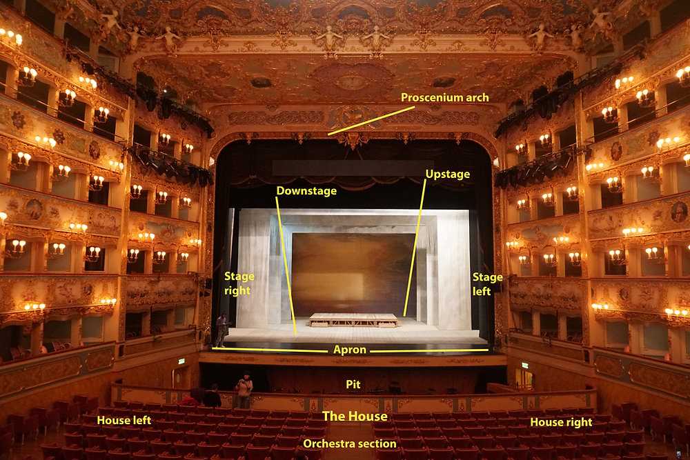 parts of a theatre stage diagram parts of a theatre stage diagram