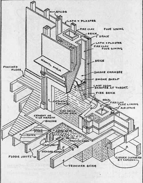 chimney parts diagram