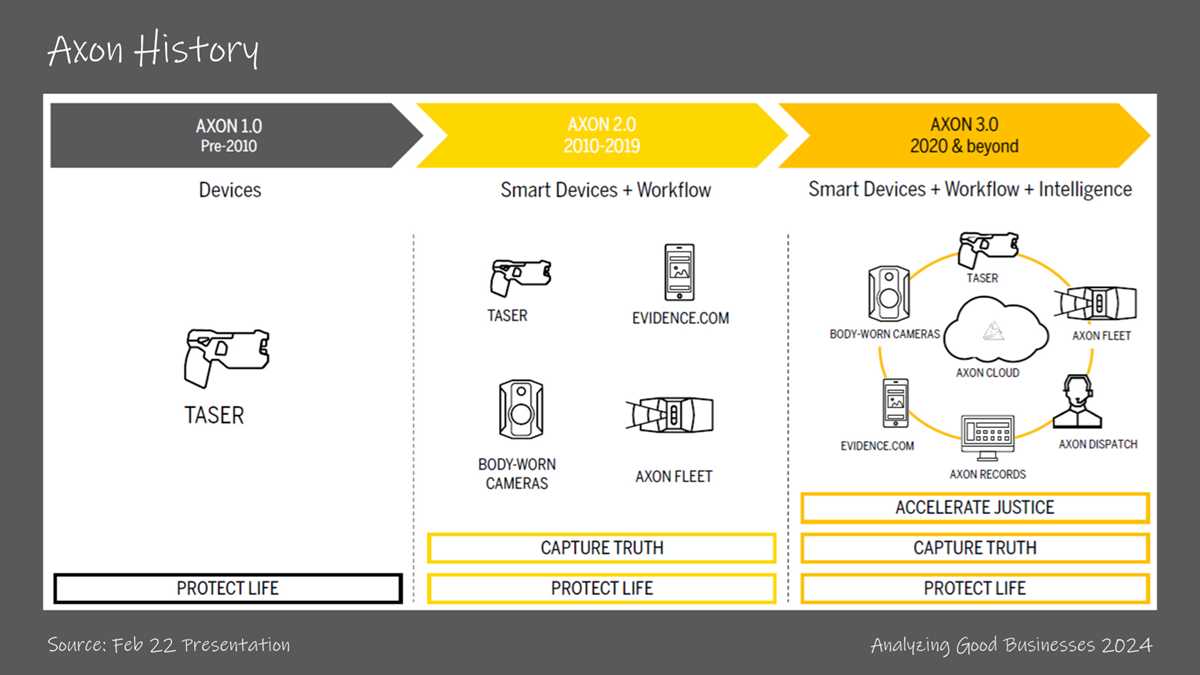 axon taser 10 parts diagram axon taser 10 parts diagram