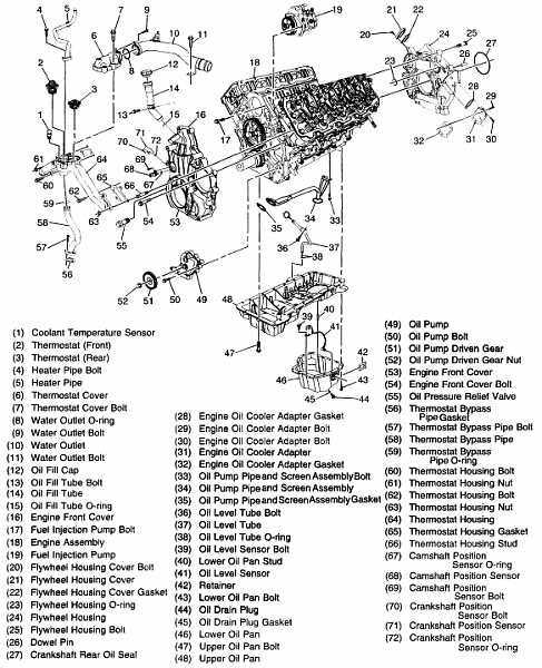 6.6 duramax engine parts diagram 6.6 duramax engine parts diagram