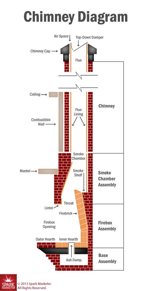 parts of chimney diagram parts of chimney diagram