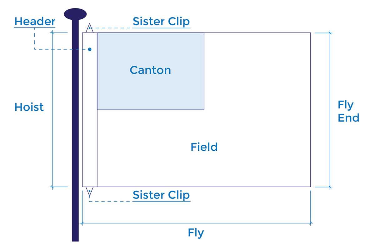 flagpole parts diagram