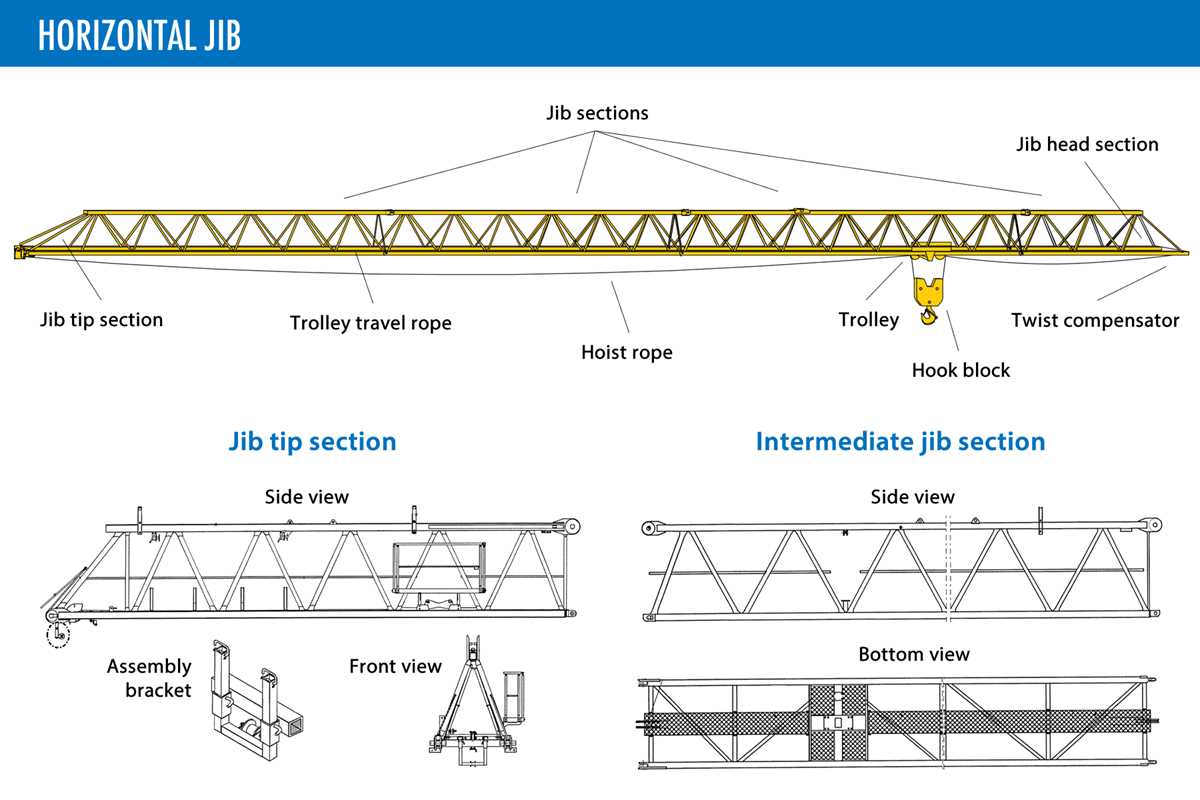 parts of a crane diagram parts of a crane diagram