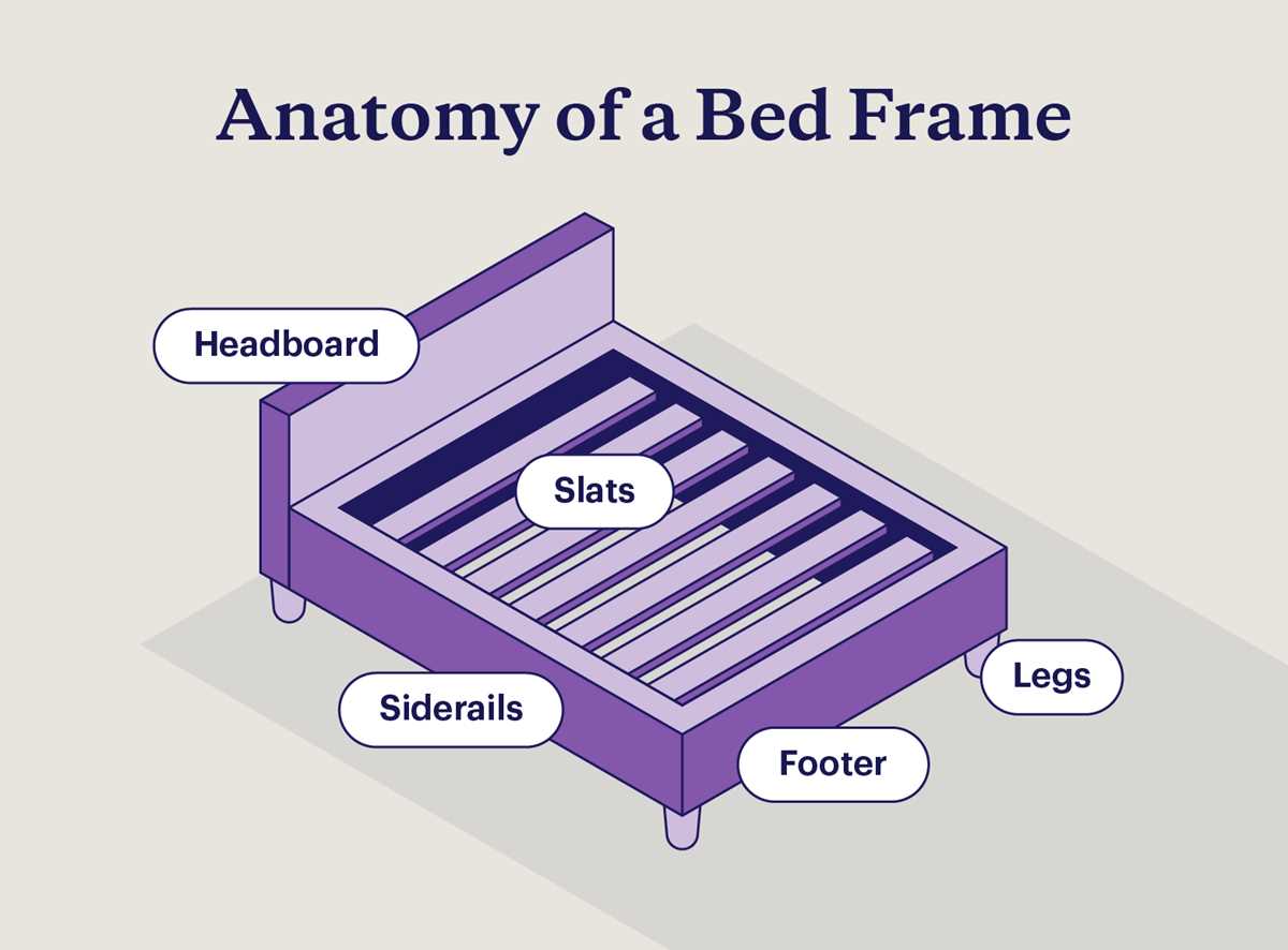 bed frame parts diagram