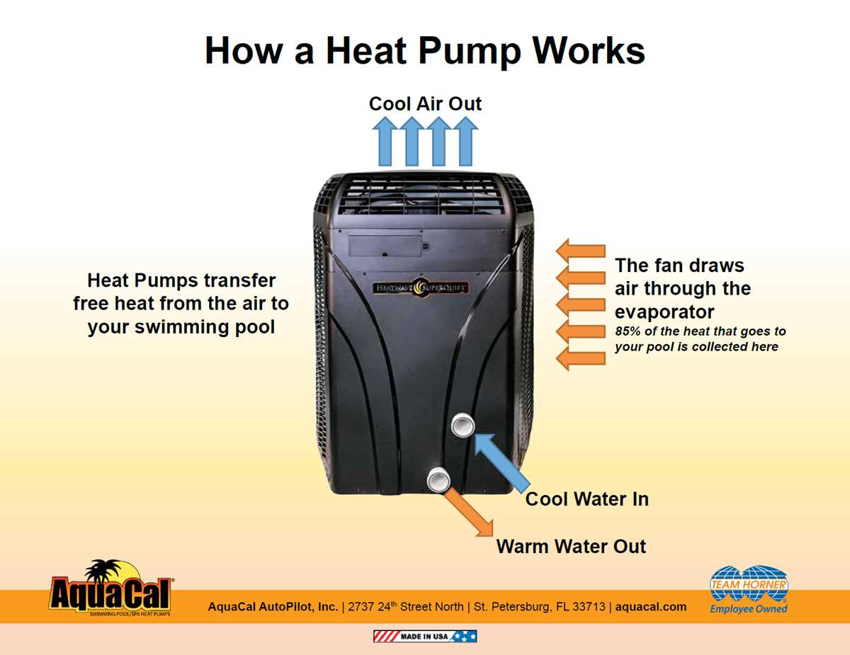 aquacal heat pump parts diagram