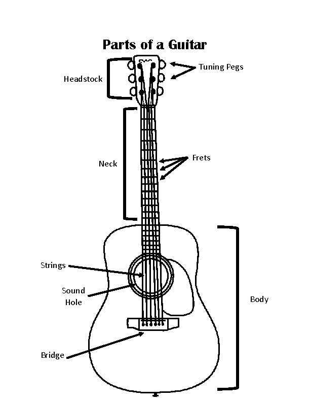 diagram of acoustic guitar parts diagram of acoustic guitar parts