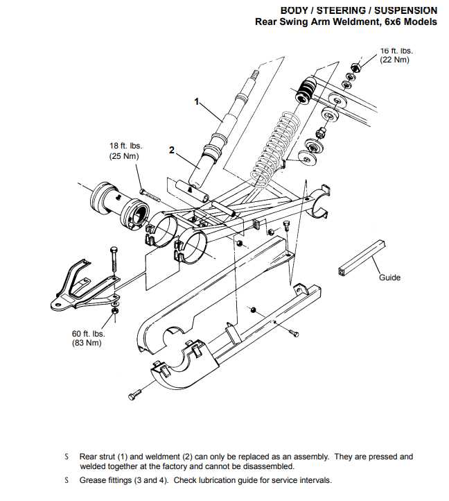 1999 polaris ranger 6x6 parts diagram 1999 polaris ranger 6x6 parts diagram