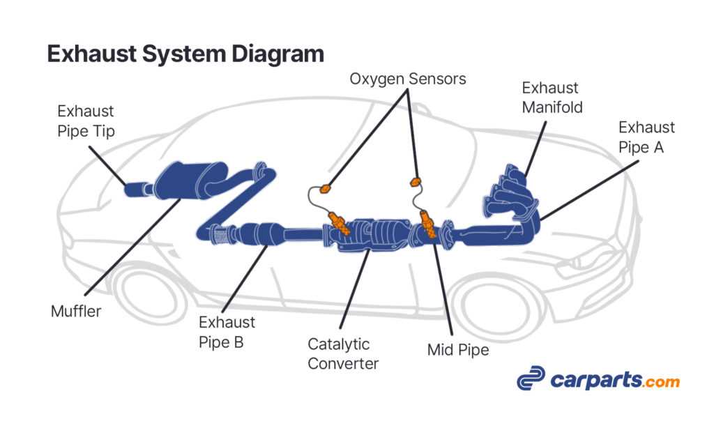 parts under the hood of a car diagram